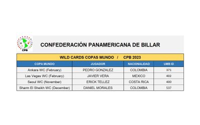 Copas Mundo 2023