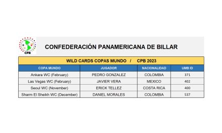 Copas Mundo 2023